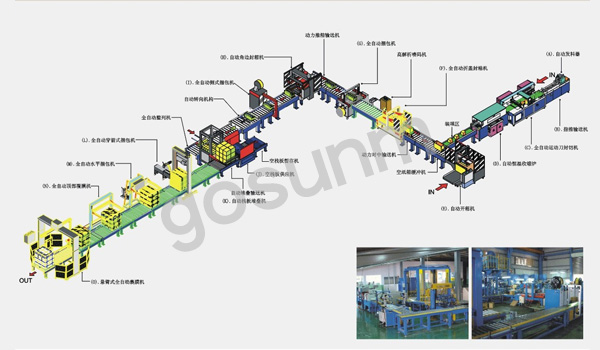 無人化包裝流水線 無人化包裝流水線